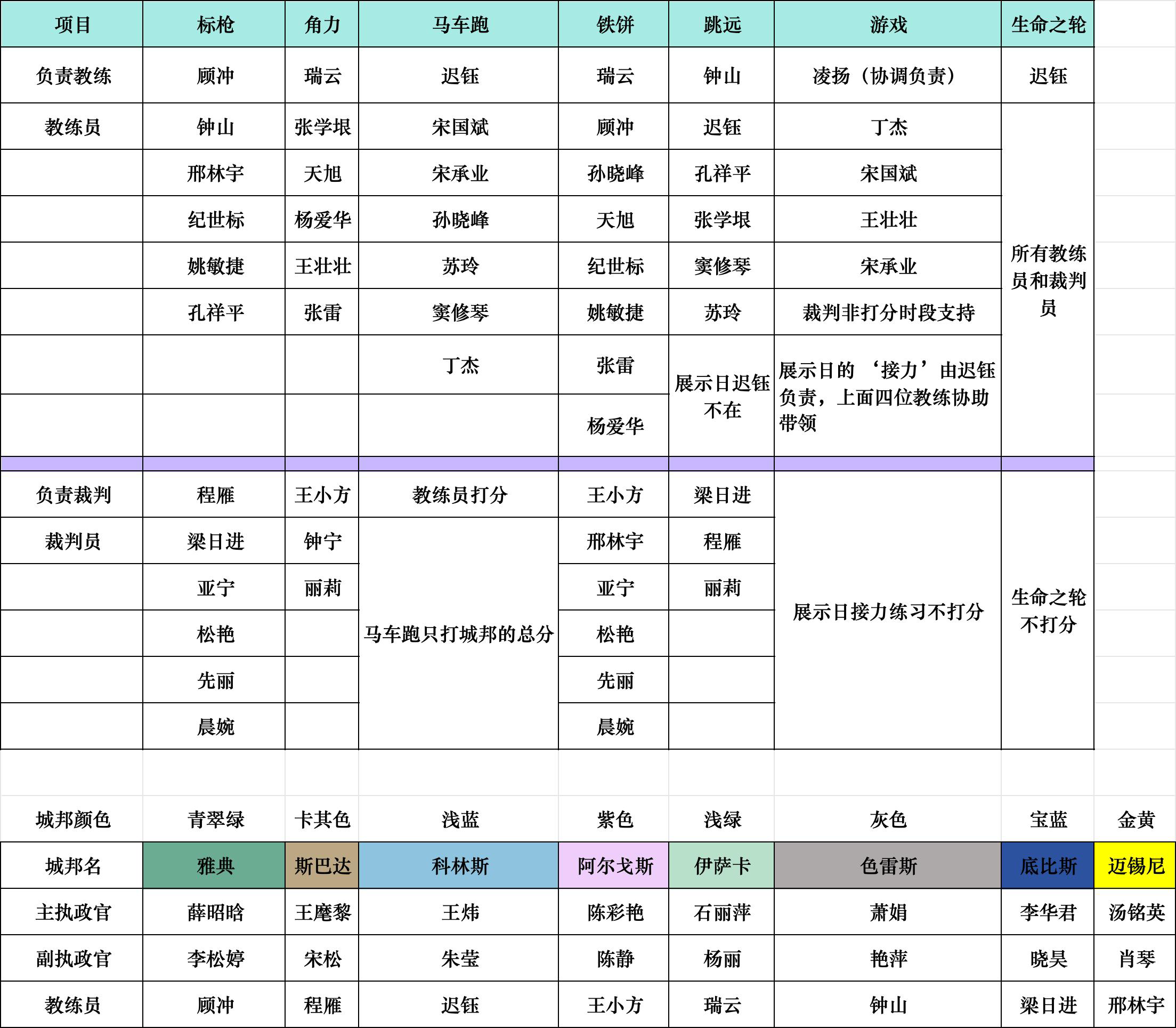 项目负责教练与裁判表
